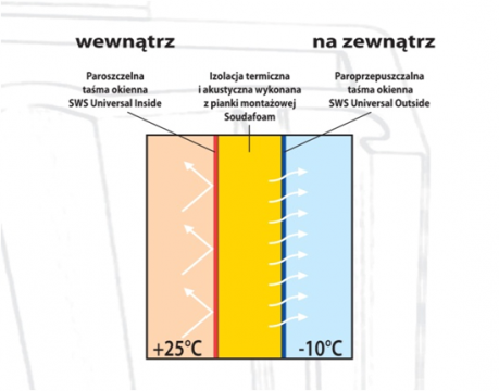 cieply-montaz